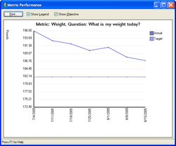 Track your progress using metrics